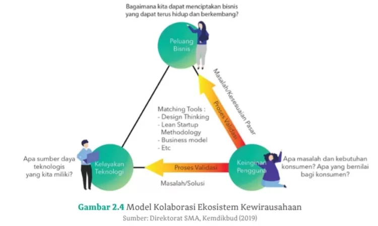 Kunci Jawaban Bahasa Indonesia Kelas 12 Halaman 51 Kurikulum Merdeka ...