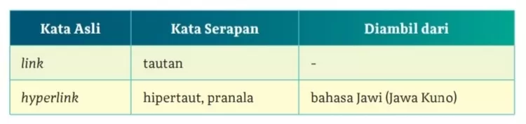 Ini Kunci Jawaban Bahasa Indonesia Kelas 12 Halaman 87 Kurikulum ...