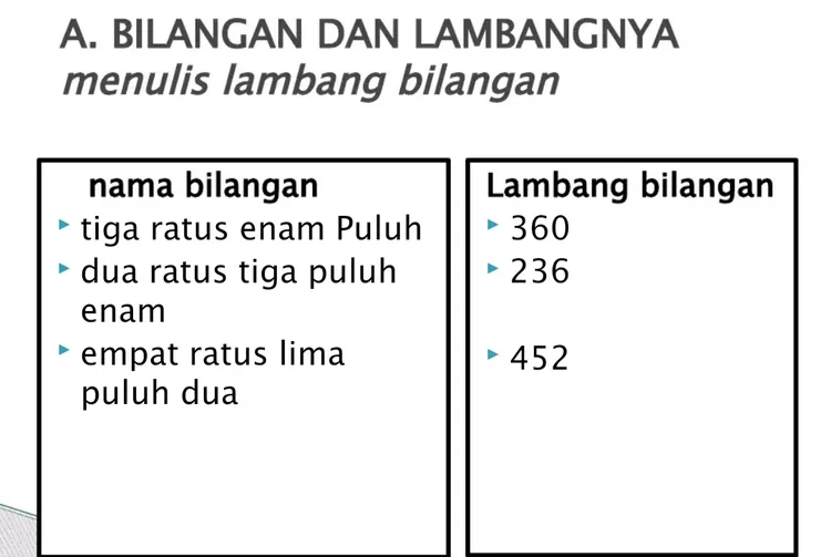 Buatlah Rangkuman Materi Dari Modul 2 Tentang Bilangan Cacah Yang ...