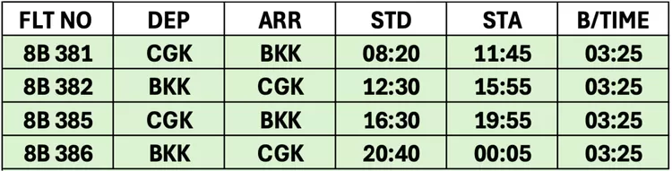 Jadwal rute penerbangan Transnusa Jakarta Bangkok (Web Transnusa.co.id)