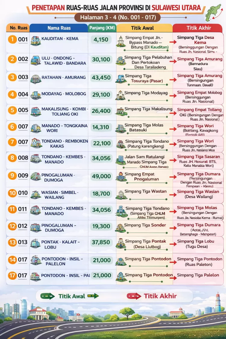 Daftar Jalan Provinsi Sulut
