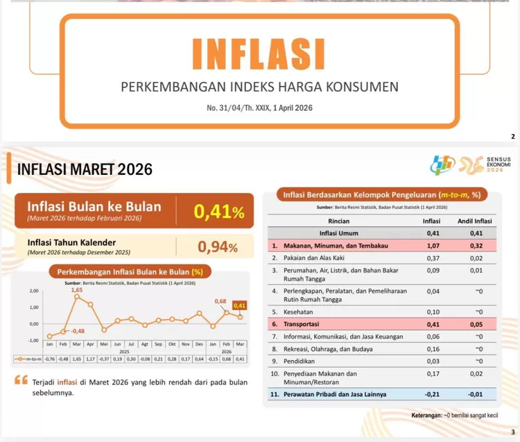 Data Inflasi Maret 2026 (2) 