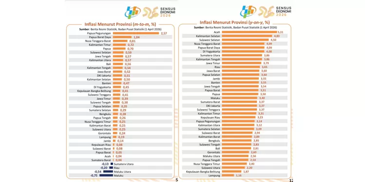 Data Inflasi Maret 2026 (3) 