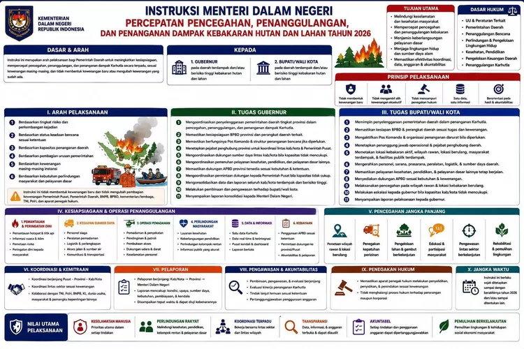 Infografis Karhutla Sulut