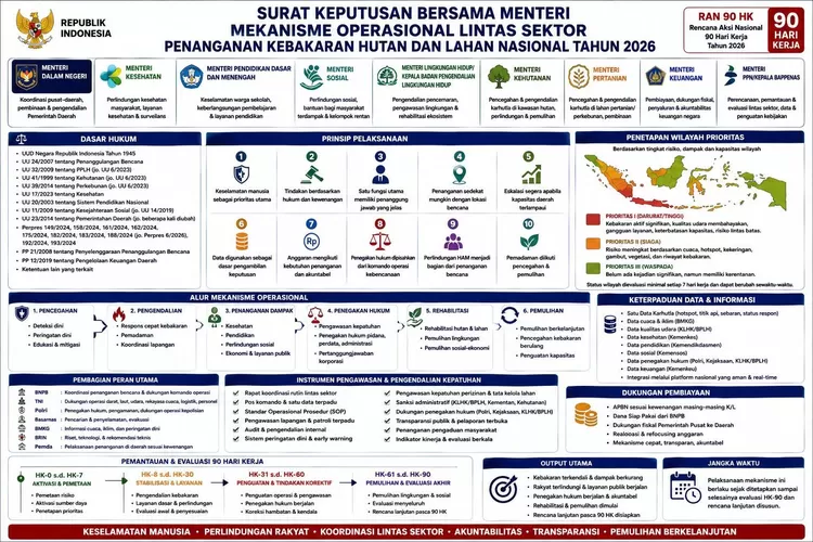 Infografis