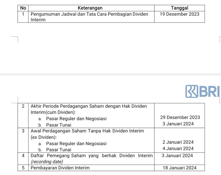 Pemegang Saham BBRI Bakal Dapat Dividen Interim Rp12,7 Triliun, Simak ...