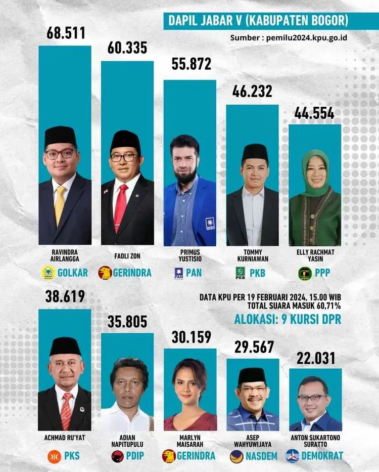 Hasil Quick Count Kpu Sementara