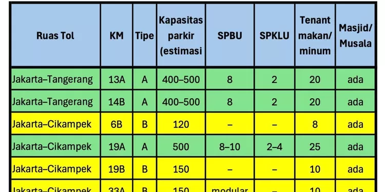 Daftar rest area Tol Trans Jawa lengkap dengan fasilitas, SPBU-SPKLU bagian 1