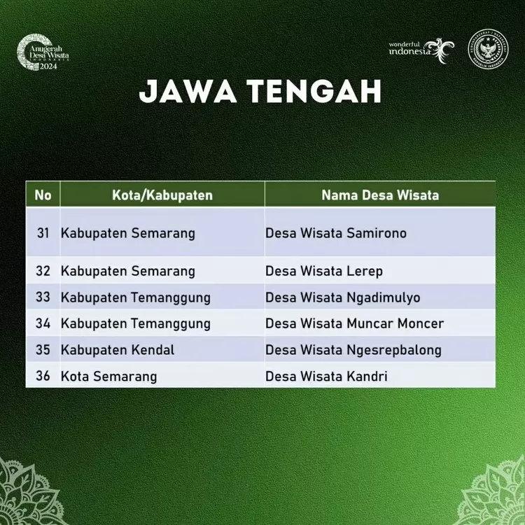 Anugerah Desa Wisata Indonesia (ADWI) 2024.