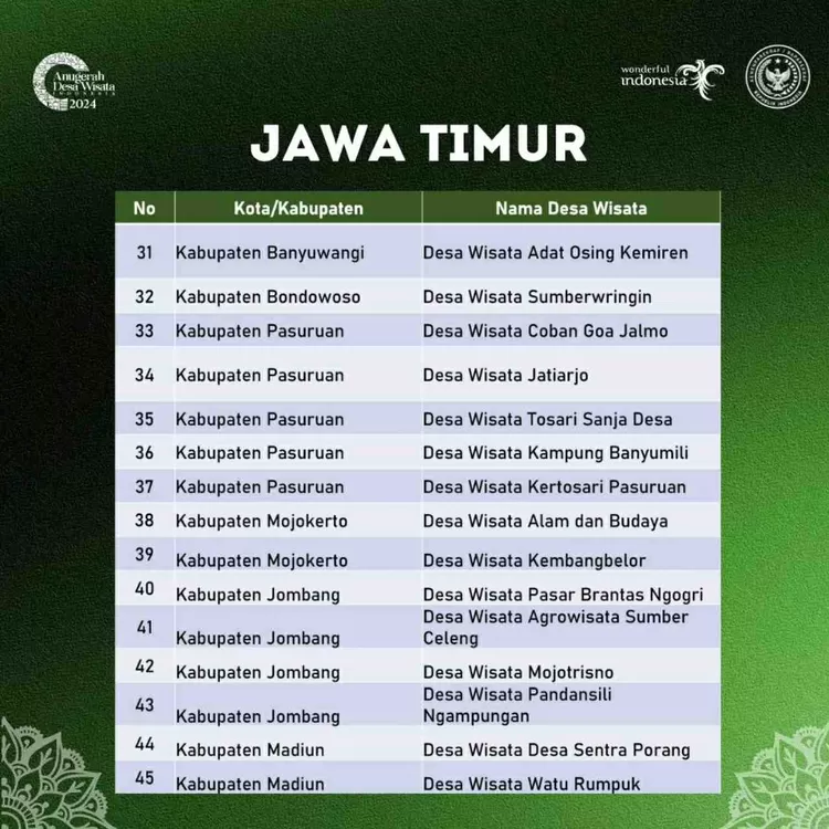 Anugerah Desa Wisata Indonesia (ADWI) tahun 2024.