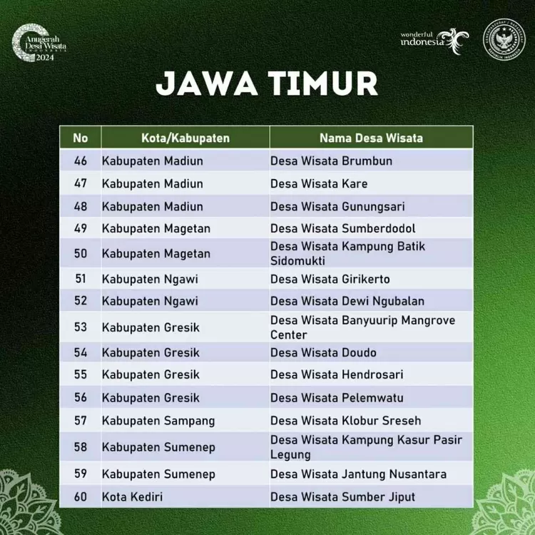 Anugerah Desa Wisata Indonesia (ADWI) tahun 2024.