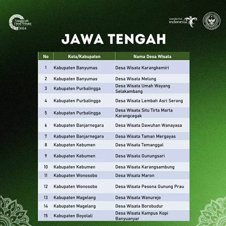 Anugerah Desa Wisata Indonesia (ADWI) 2024.