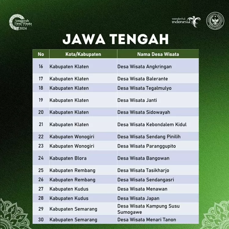 Anugerah Desa Wisata Indonesia (ADWI) 2024.