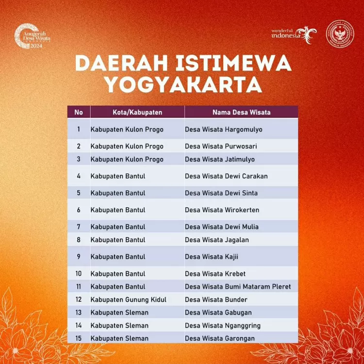 Anugerah Desa Wisata Indonesia (ADWI) 2024.