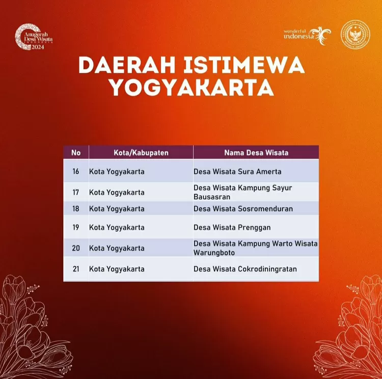 Anugerah Desa Wisata Indonesia (ADWI) 2024.