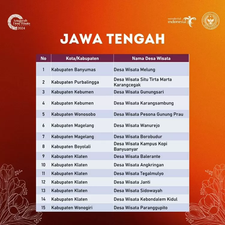 Anugerah Desa Wisata Indonesia (ADWI) 2024.