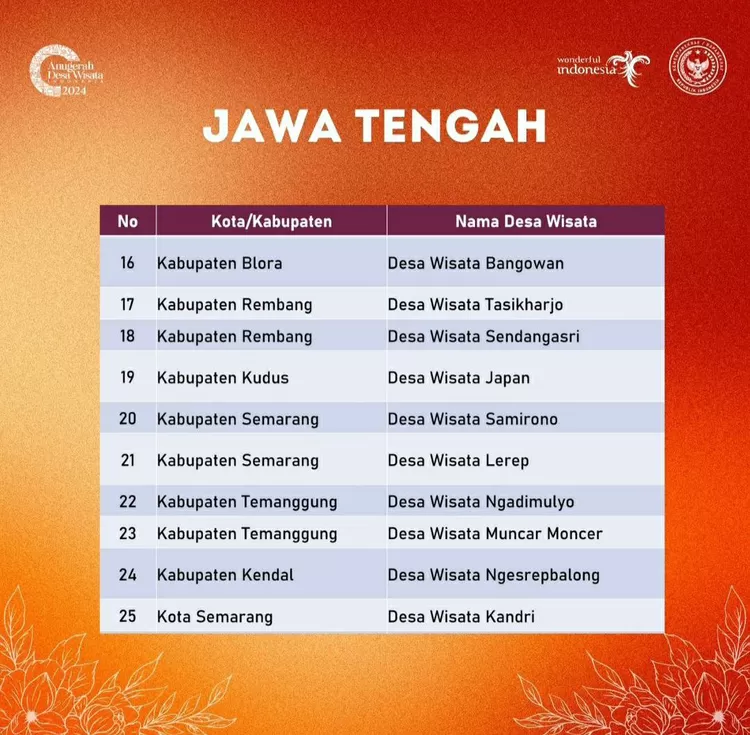 Anugerah Desa Wisata Indonesia (ADWI) 2024.