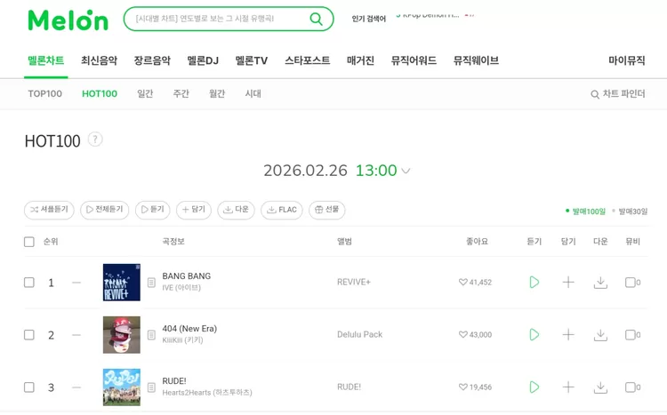 RUDE! capai posisi 3 di chart Melon Hot 100, pecahkan rekor pribadi grup