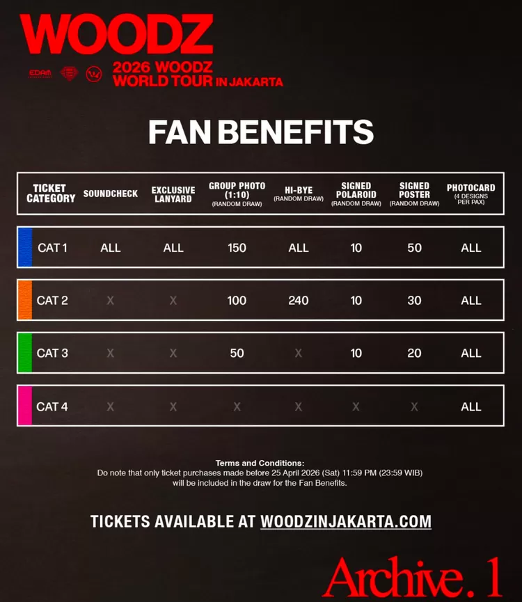 Benefit Archive. 1 Jakarta