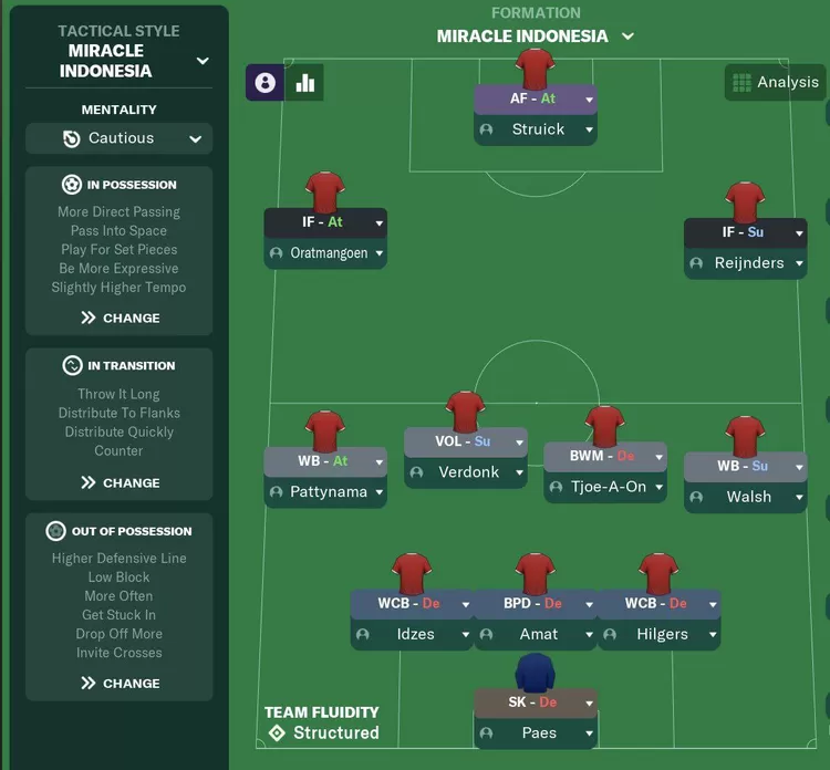 Analisis formasi Timnas Indonesia yang dibuat Ichsan Rahmat Taufiq, juara dunia FM dari Indonesia.