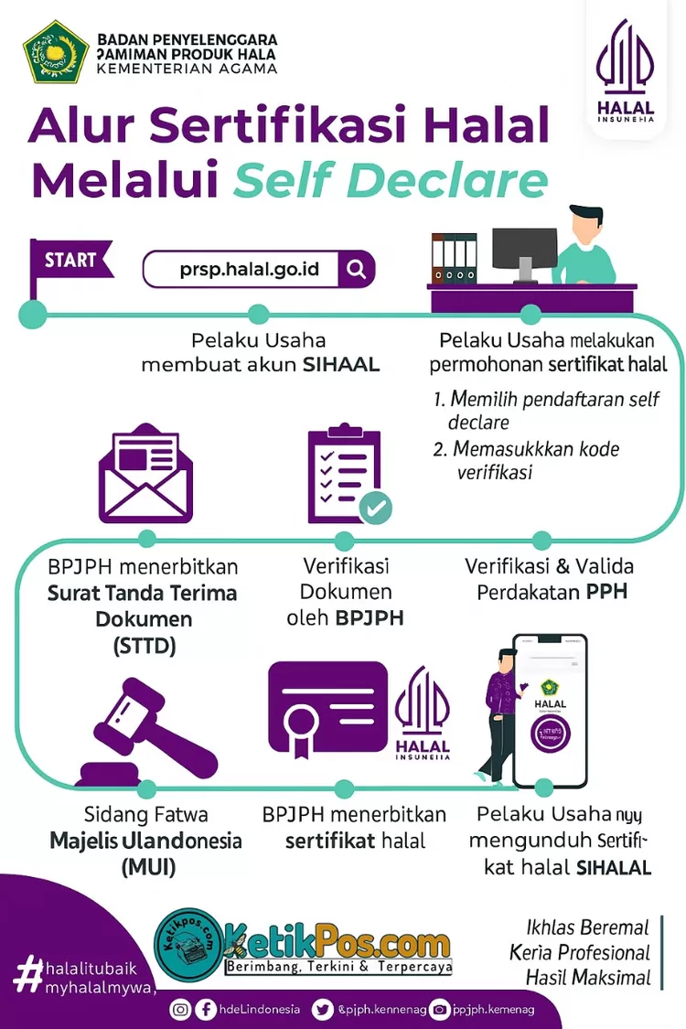 UMKM Bisa Dapat Sertifikat Halal Gratis, Begini Cara Daftarnya Lewat Program SEHATI