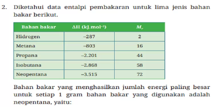 AYO CEK PEMAHAMAN! Kunci Jawaban Kimia Kelas 11 Kurikulum Merdeka ...