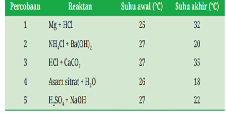 AYO CEK PEMAHAMAN! Kunci Jawaban Kimia Kelas 11 Kurikulum Merdeka ...