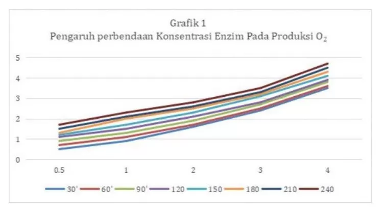 AKTIVITAS 1.4! KUNCI JAWABAN BIOLOGI KELAS 12 HALAMAN 12 Kurikulum ...