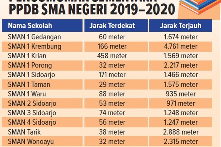 PPDB Di Sidoarjo: Bingung, Protes, Pasrah - Jawa Pos