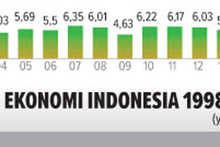 Pertama Sejak 1998, Pertumbuhan Ekonomi Indonesia Minus - Jawa Pos