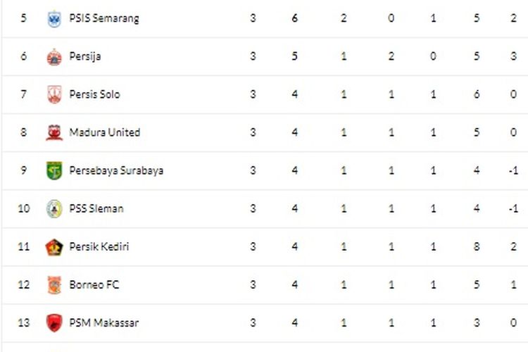 Klasemen Liga 1 Indonesia 2023 Persaingan Sengit Perebutan Gelar Juara