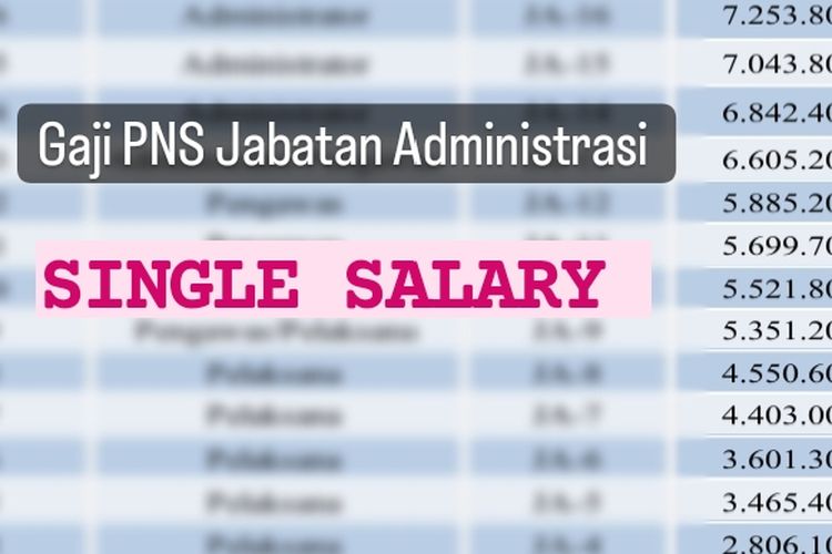 Sangat Lumayan Begini Cara Menghitung Kenaikan Gaji Pns Dalam Skema Single Salary Berikut Ini 1525