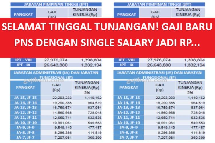 Inilah Besaran Gaji Terbaru Pns Di Seluruh Indonesia Berlaku Di Tahun