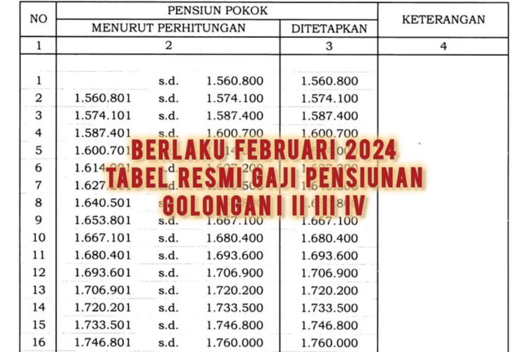 NAIK 12 PERSEN! TERNYATA SEGINI PERBANDINGAN GAJI PENSIUNAN GOL III DAN ...