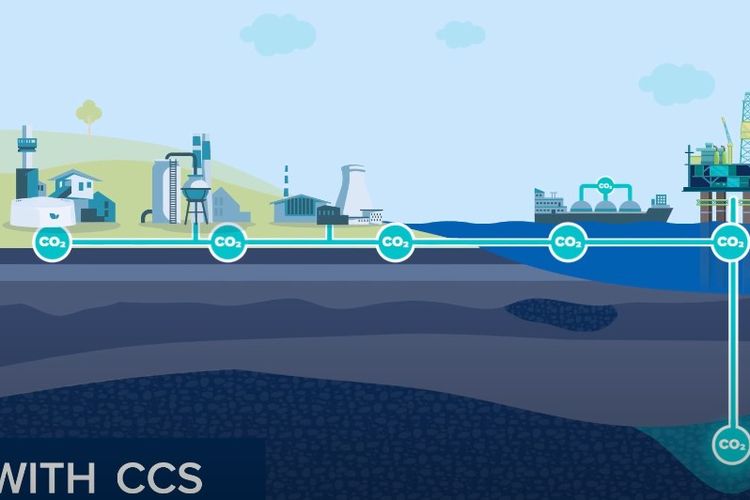 Mengenal Lebih Lanjut Carbon Capture And Storage Atau CCS Pertanyaan ...