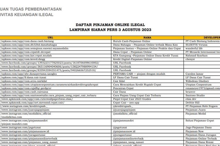 Ada Disini! Cek Daftar 434 Pinjol Ilegal dan Simak Ciri-cirinya