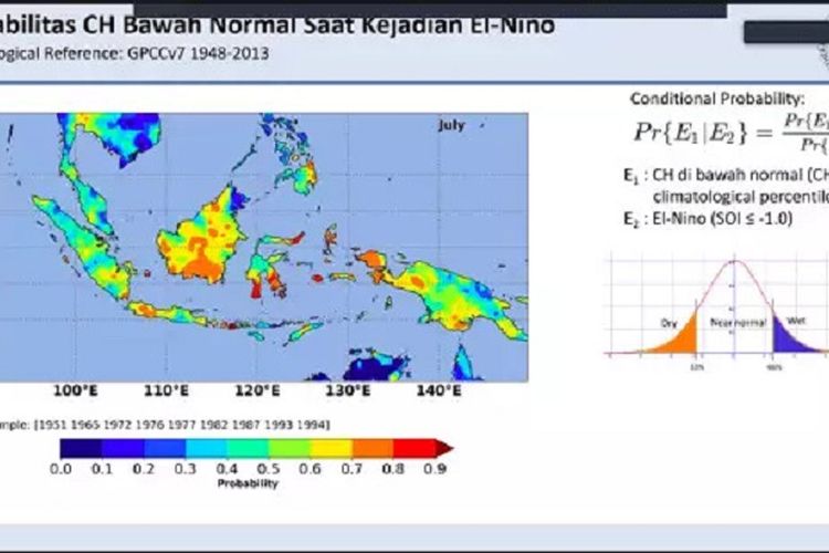 Badai El-Nino Menurut BRIN dan BMKG, Ini Dampaknya