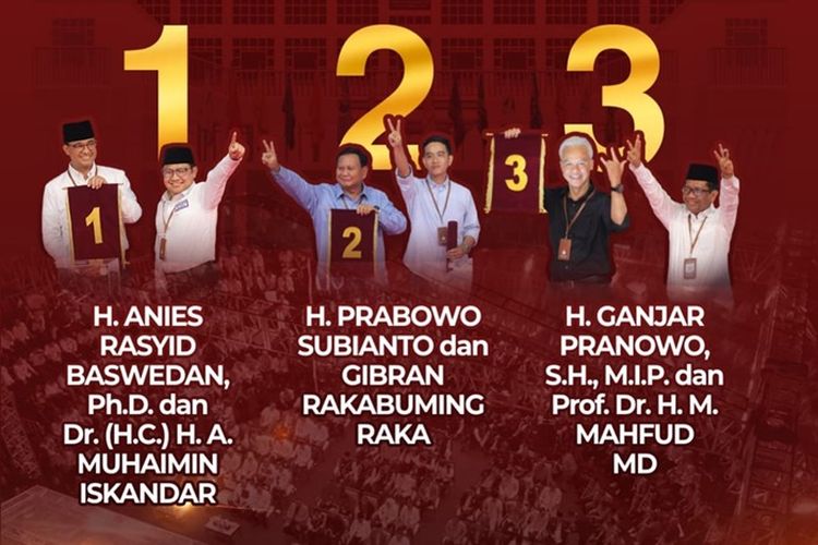 Hasil Rekapitulasi Pilpres di 32 Provinsi: Prabowo-Gibran Unggul di 30 Provinsi, AMIN Unggul di 2 Provinsi, Ganjar-Mahfud Tak Catat Kemenangan