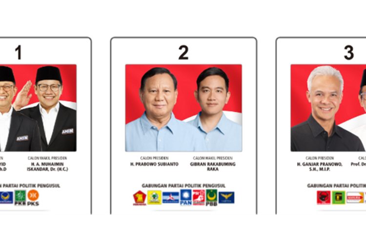 Survei Indikator: Mayoritas Publik Percaya Pilpres 2024 Hanya Satu Putaran untuk Kemenangan Prabowo-Gibran