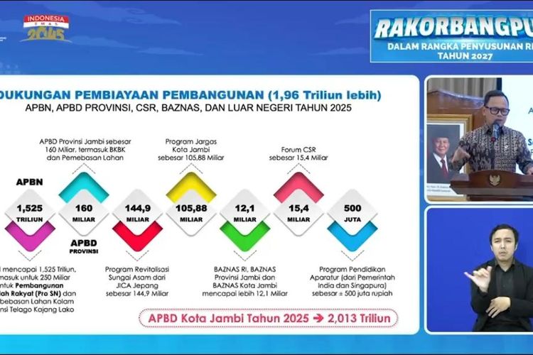 Wamendagri Apresiasi Strategi Jemput Bola Wali Kota Jambi Dorong Percepatan Pembangunan