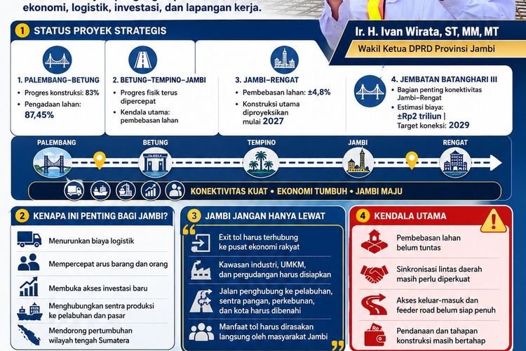 Ivan Wirata: Tol Jangan Jadikan Jambi Sekadar Daerah Lintasan