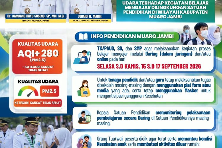 Baru Sehari Tatap Muka, Ribuan Siswa Muaro Jambi Kembali Belajar Daring