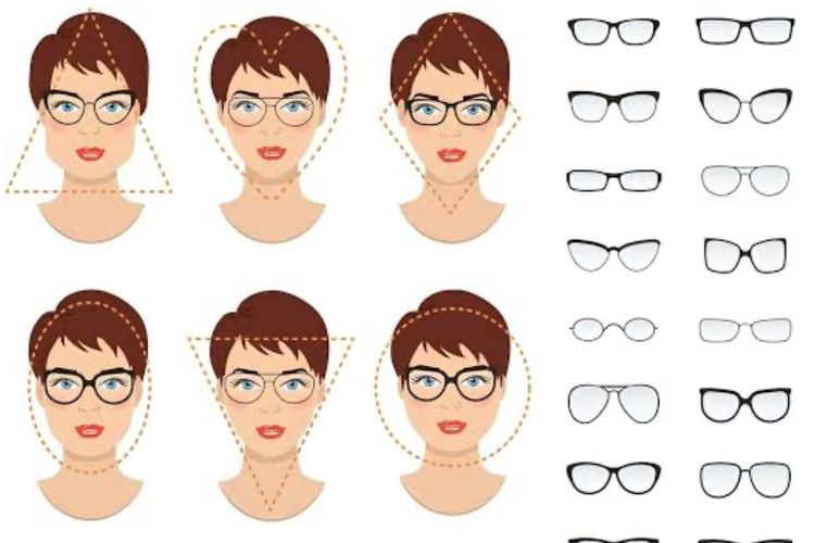 Stop Bingung! Ini 3 Tips Pilih Frame Kacamata Kece Sesuai Bentuk Wajah