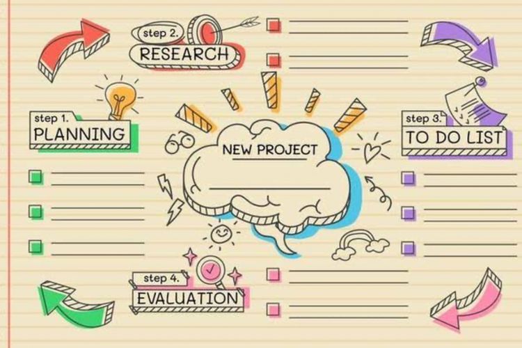 Belajar dengan Mind Mapping, Cara Kreatif Mengorganisasi Informasi