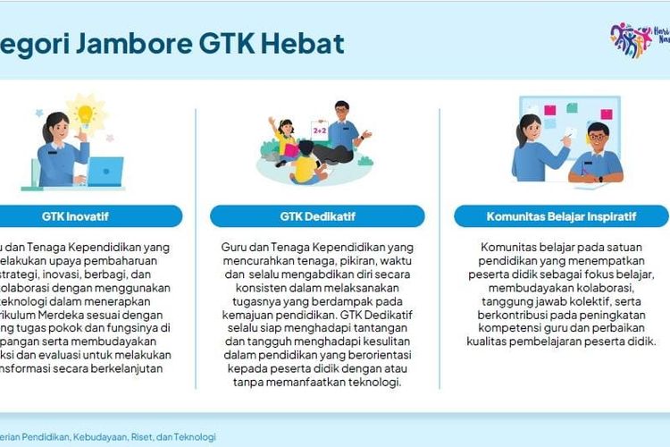 Jambore GTK Hebat 2024. Mengapa Anda Harus Mengikuti? Prinsip Dan Jenis ...