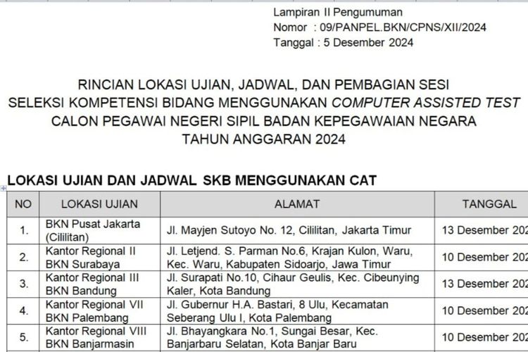 Rincian Lengkap Lokasi, Jadwal, Dan Pembagian Sesi SKB CPNS BKN 2024 ...