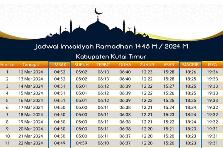 Jadwal Imsakiyah Dan Buka Puasa Ramadhan 1445 H / 2024 M Untuk Wilayah ...