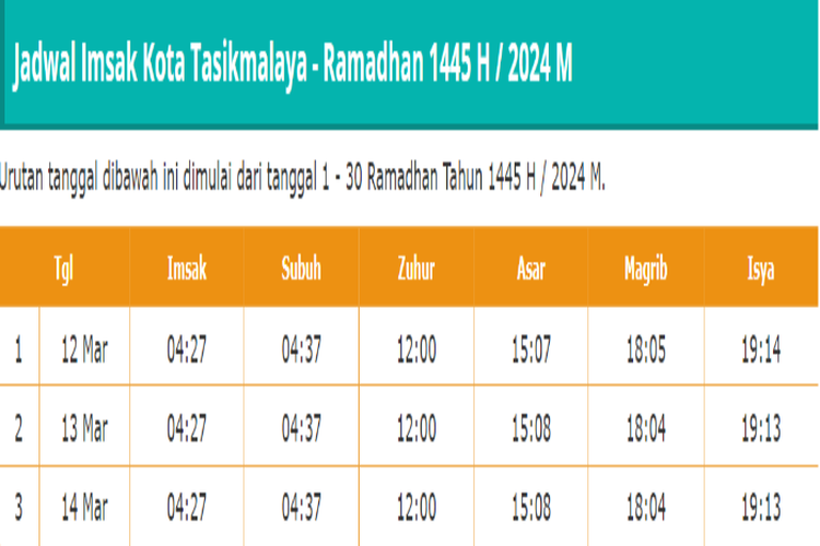 Jadwal Imsakiyah Dan Buka Puasa Ramadhan 2024 Untuk Provinsi Bali