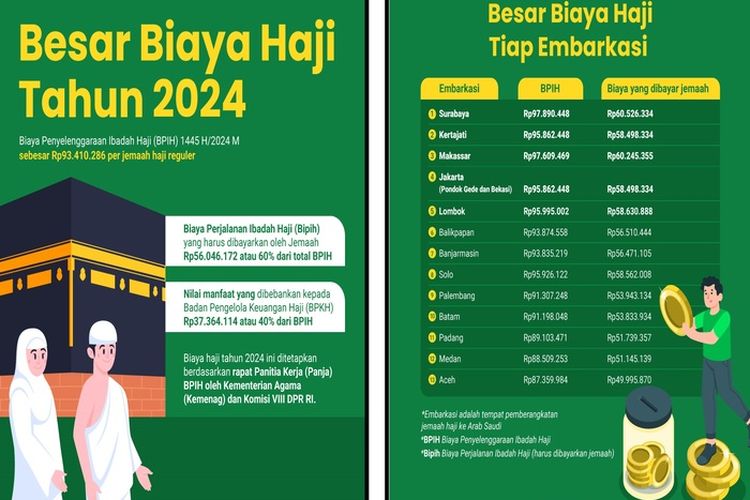 Rincian Rencana Perjalanan Haji 2024 Gelombang 1 Dan 2 Sesuai Agenda ...