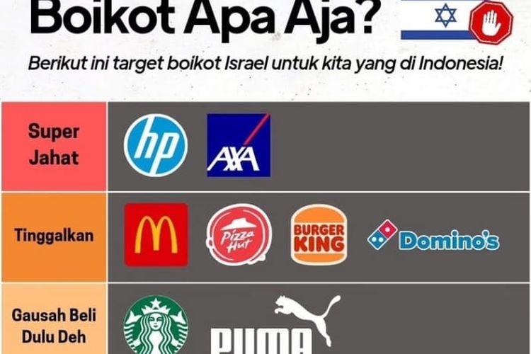 GASPOL! Aksi Boikot Di Dukung Hamas: Ini Gerakan Yang Konsisten Dan Strategis Untuk Mengucilkan Israel!